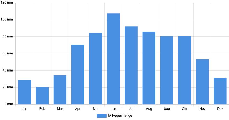 Monatliche Regenmenge in Brock, Kanada (1994-2024) – 30 Jahre Analyse Balkendiagramm der durchschnittlichen monatlichen Regenmenge in Brock (Kanada), basierend auf einer 30-jährigen Analyse (1994-$dataTimeframeEndYear)